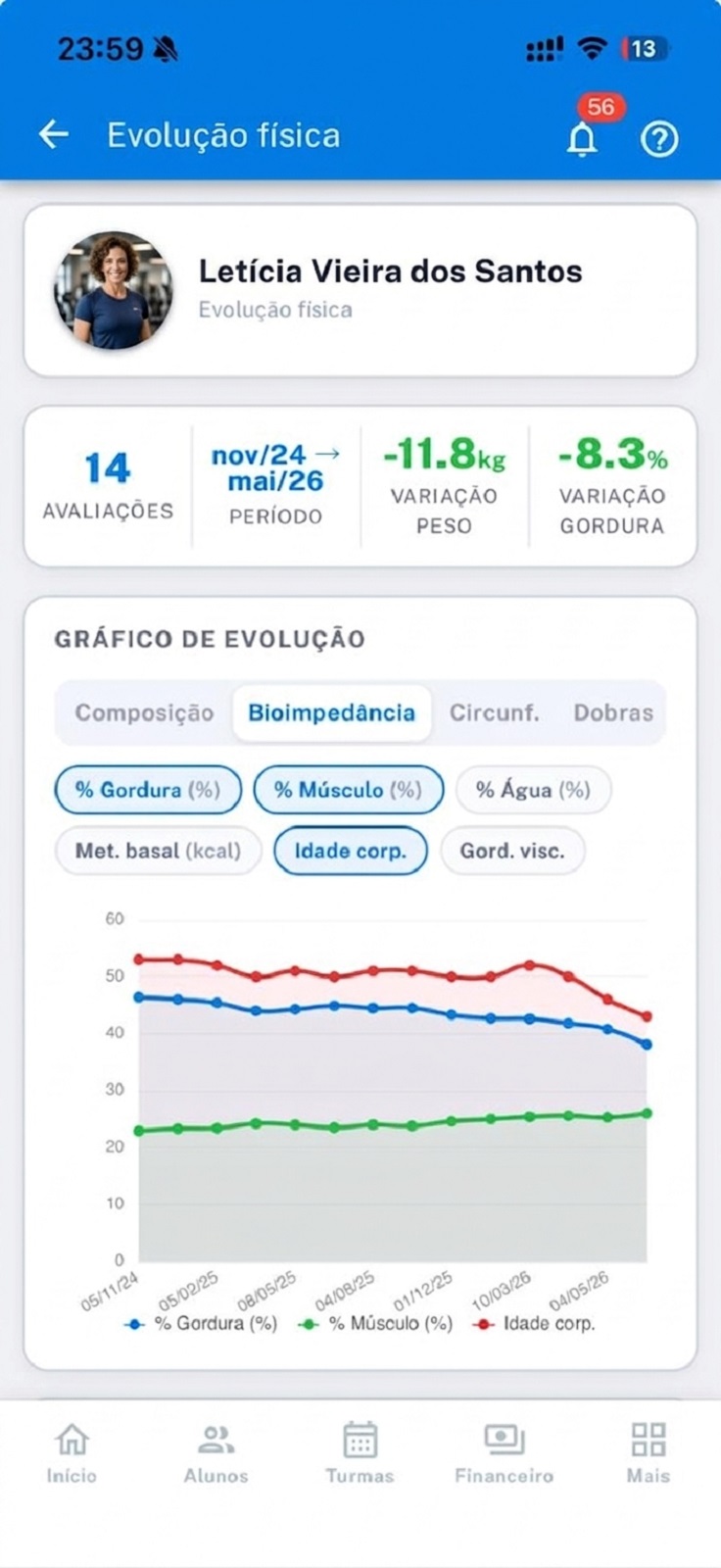 Avaliação física